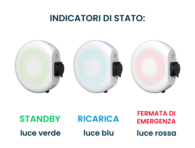 Stazione di Ricarica Sinexcel Izar 7.4kW Monofase 32A, IP65 IK10, WiFi, Bluetooth, Ethernet, 2 Tessere RFID Incluse, Wall Box Bianco con Cavo Tipo 2 Lunghezza 3m