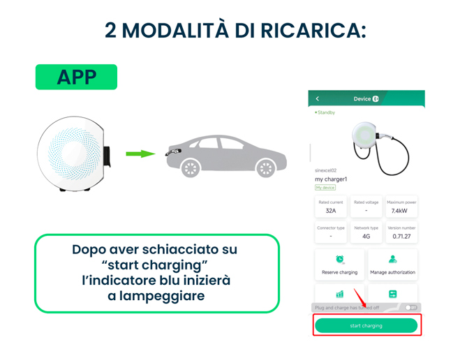 Stazione di Ricarica Sinexcel Izar 7.4kW Monofase 32A, IP65 IK10, WiFi, Bluetooth, Ethernet, 2 Tessere RFID Incluse, Wall Box Bianco con Cavo Tipo 2 Lunghezza 3m