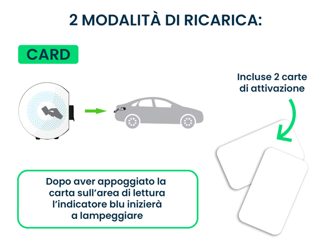 Stazione di Ricarica Sinexcel Izar 7.4kW Monofase 32A, IP65 IK10, WiFi, Bluetooth, Ethernet, 2 Tessere RFID Incluse, Wall Box Bianco con Cavo Tipo 2 Lunghezza 3m