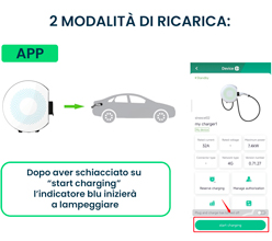 Stazione di Ricarica Sinexcel Izar 7.4kW Monofase 32A, IP65 IK10, WiFi, Bluetooth, Ethernet, 2 Tessere RFID Incluse, Wall Box Bianco con Cavo Tipo 2 Lunghezza 3m